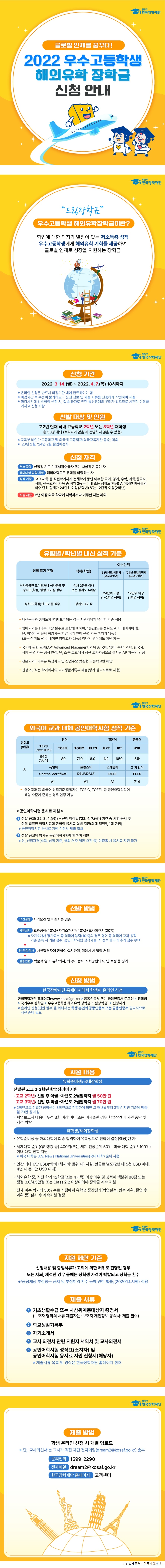 푸른등대 한국장학재단 글로벌 인재를 꿈꾸다! 2022 우수고등학생 해외유학 장학금 신청 안내 '드림장학금' 우수고등학생 해외유학장학금이란? 학업에 대한의지와 열정이 있는 저소득층 성적 우수고등학생에게 해외유학 기회를 제공하여 글로벌 인재로 성장을 지원하는 장학금 신청기간 2022.3.14.(월)~2022.4.7.(목) 18시까지 ※ 온라인 신청은 반드시 마감기한 내에 완료하여야 함 ※ 마감시간 후 수정이 불가하오니 신청 정보 및 제출 서류를 신중하게 작성하여 제출 ※ 마감시간에 임박하여 신청 시, 접속 과다로 인한 통신장애의 우려가 있으므로 시간적 여유를 가지고 신청 바람 선발 대상 및 인원 '22년 현재 국내 고등학교 2학년 또는 3학년 재학생 총 30명 내외(적격자가 없을 시 선발하지 않을 수 있음) ※ 교육부 비인가 고등학교 및 외국계 고등학교(외국교육기관 등)는 제외 ※ '23년 2월 '24년 2월 졸업예정자 신청 자격 저소득층: 신청일 기준 기초생활수급자 또는 차상위 계층인 자 해외대학 입학 희망: 해외대학으로 유학을 희망하는 자 성적 기준: 고교 재학 중 직전학기까지 전체학기 동아 ㄴ이수한 국어, 영어, 수학, 과학, 한국사, 사회, 전문교과ⅱ과목 중 석차 2등급 이내 또는 성취도(학점) A 이상인 과목들의 이수 단위 합계가 24단위 이상(3학년) 또는 12단위 이상(2학년) 지원 제한: 2년 이상 외국 학교에 재학하거나 거주한 자는 제외 유형별/학년별 내신 성적 기준 성적 표기 유형 석차등급만 표기되거나 석차등급 및 성취도(학점) 병행 표기될 경우 석차 2등급 이내 또는 성취도 A이상성취도(학점)만 표기될 경우 성취도 A이상 이수단위 '23년 졸업예정자(고교3학년) 24단위 이상(1~2학년 성적) '24년 졸업예정자(고교2학년) 12단위 이상(1학년 성적) - 내신등급과 성취도가 병행 표기되는 경우 지원자에게 유리한 기준 적용 - 영어교과는 1과묵 이상 필수로 포함해야 하며, 1등급(또는 성취도 A) 이내이어야 함. 단, 비영어권 유학 희망자는 희망 국가 언어 관련 과목 석차가 1등급(또는 성취도 A) 이내이면 영어교과 2등급 이내인 경우에도 지원 가능 - 국제에 관한 교과(AP: Advanced Placement)과목 중 국어, 영어, 수학, 과학, 한국사, 사회 관련 과목 성적 인정. 단, 소속 고교에서 정규 교과과정으로 실시된 AP과목만 인정 - 전문교과 ⅱ 과목은 특성화고 및 산업수요 맞춤형 고등학교만 해당 - 신청 시, 직전 학기까지의 고교생활기록부 제출(평가 참고자료로 사용) 외국어 교과 대체 공인어학시험 성적 기준 A 영어 TEPS(New TEPS) 562(304) TOEFL 80 TOEIC 710 IELTS 6.0 일본어 JLPT N2 JPT 650 중국어 HSK 5급 독일어(Goethe-Zertifikat A1 프랑스어 DELF/DALF A1 스페인어 DELE A1 그 외 언어 FLEX 714 - 영어교과 등 외국어 성적기준 미달자는 TOEIC, TOEFL 등 공인어학성적이 해당 수준에 준하는 경우 인정 가능 <공인어학시험 응시료 지원> 1. 선발 공고('22.3.4.(금))~신청 마감일('22.4.7.(목)) 기간 중 시험 응시 및 성적 발표한 어학시험에 한하여 응시료 실비 지원(최대 5만원, 1회 한정) ※ 공인어학시험 응시료 지원 신청서 제출 필요 2. 선발 공고에 명시된 공인어학시험에 한하여 지원 ※ 단, 신청자격(소득, 성적 기준, 해외 거주 제한 요건 등) 미충족 시 응시료 지원 불가 선발 방법 요건검증: 자격요건 및 제출 서류 검증→서류심사: 교과성적(40%)+자기소개서*(40%)+교사의견서(20%) ※ 자기소개서 평가요소 중 외국어 능력(10%)의 경우 영어 등 외국어 교과 성적 기준 충족 시 기본 점수, 공인어학시험 성적제출 시 성적에 따라 추가 점수 부여→인적성 검사: 서류합격자에 한하여 실시하며, 미응시 시 탈락 처리→심층면접: 학문적 열의, 유학의지, 외국어 능력, 사회공헌의식, 인적성 등 평가 신청 방법 한국장학재단 홈페이지에서 학생이 온라인 신청 한국장학재단 홈페이지(www.kosaf.go.kr)→공동인증서 또는 금융인증서 로그인→장학금→국가우수 장학금→우수고등학생 해외유학 장학금(드림장학금)→신청하기 ※ 온라인 신청(전원 필수)을 위해서는 학생 본인의 공동인증서 또는 금융인증서 필요하므로 사전 준비 필요 지원 내용 유학준비생/국내장학생 선발된 고교 2·3학년 학업장려비 지원 - 고교 2학년: 선발 후 익월~차년도 2월말까지 월 50만 원 - 고교 3학년: 선발 후 익월~차년도 2월말까지 월 70만 원 ※ 2학5년으로 선발된 장학생이 3학년으로 진학하게 되면 그 해 3월부터 3학년 지원 기준에 따라 월 70만 원 지원 - 학업보고서 내용이 누적 3회 이상 미비 또는 미제출한 경우 학업장려비 지원 중단 및 자격 박탈 유학생/해외장학생 -유학준비생 중 해외대학에 최종 합격하여 유학생으로 진학이 결정(예정)된 자 - 세계대학 순위(QS 랭킹 등) 400위(또는 세계 전공순위 50위, 미국 대학 순위* 100위) 이내 대학 진학 지원 ※ 미국 대학은 U.S.News National Universities(국내 대학) 순위 사용 - 연간 최대 6만 USD('학비+체재비' 범위 내) 지원, 항공료 별도(2년 내 5천 USD 이내, 4년 내 총 1만 USD 이내) - 해외유학 중, 직전 학기 12학점(또는 4과목) 이상 이수 및 성적이 백분위 80점 또는 평점 3.0/4.5만점 또는 Class2.2 이상이어야 장학금 계속 지원 - 전체 이수 학기의 50% 수료 시점에서 유학생 중간평가(학업실적, 향후 계획, 졸업 후 계획 등) 실시 후 계속지원 결정 지원 제한 기준: 신청내용 및 증빙서류가 고의에 의한 허위로 판명된 경우 또는 자퇴, 제적한 경우 등에는 장학생 자격이 박탈되고 장학금 환수 ※ 공공재정 부정청구 금지 및 부정이익 환수 등에 관한 법률(2020.1.1. 시행) 적용 제출서류 기초생활수급 또는 차상위걔층대상자 증명서(보호자 명의의 서류 제출자는 '보호자 개인정보 동의서' 제출 필수), 학교생활기록부, 자기소개서, 교사 의견서 관련 지원자 서약서 및 교사의견서, 공인어학시험 성적표(소지자) 및 공인어학시험 응시료 지원 신청서(해당자) ※ 제출서류 목록 및 양식은 한국장학재단 홈페이지 참조 제출 방법 학생 온라인 신청 시 개별 업로드 ※ 단, '교사의견서'는 교사가 직접 재단 전자메일(dream2@kosaf.go.kr) 송부 문의전화 : 1599-2290 전자메일 : dream2@kosaf.go.kr 한국장학재단 홈페이지 : 고객센터